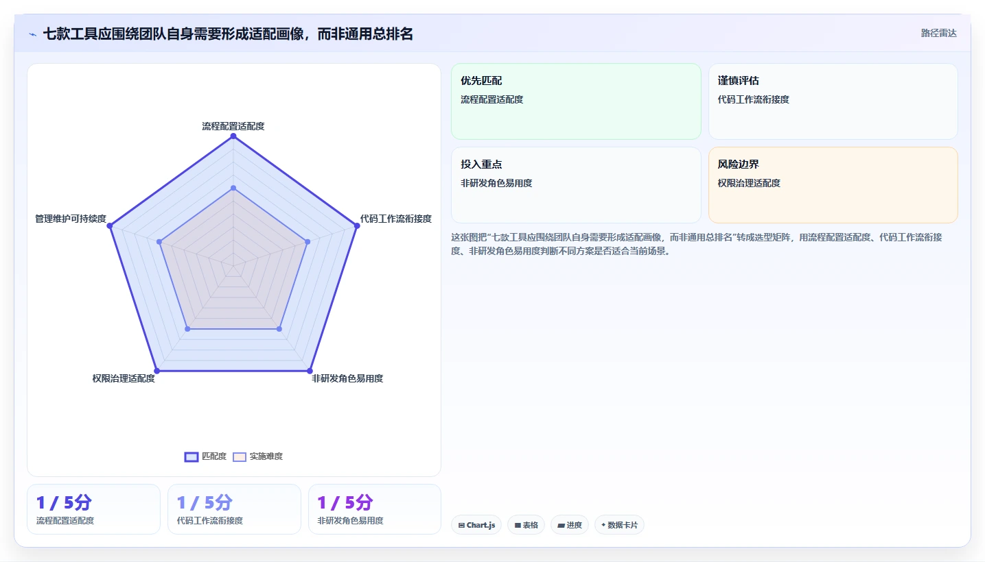 2026 年 7 款研发任务管理系统深度对比:程序员高效协作选型指南
