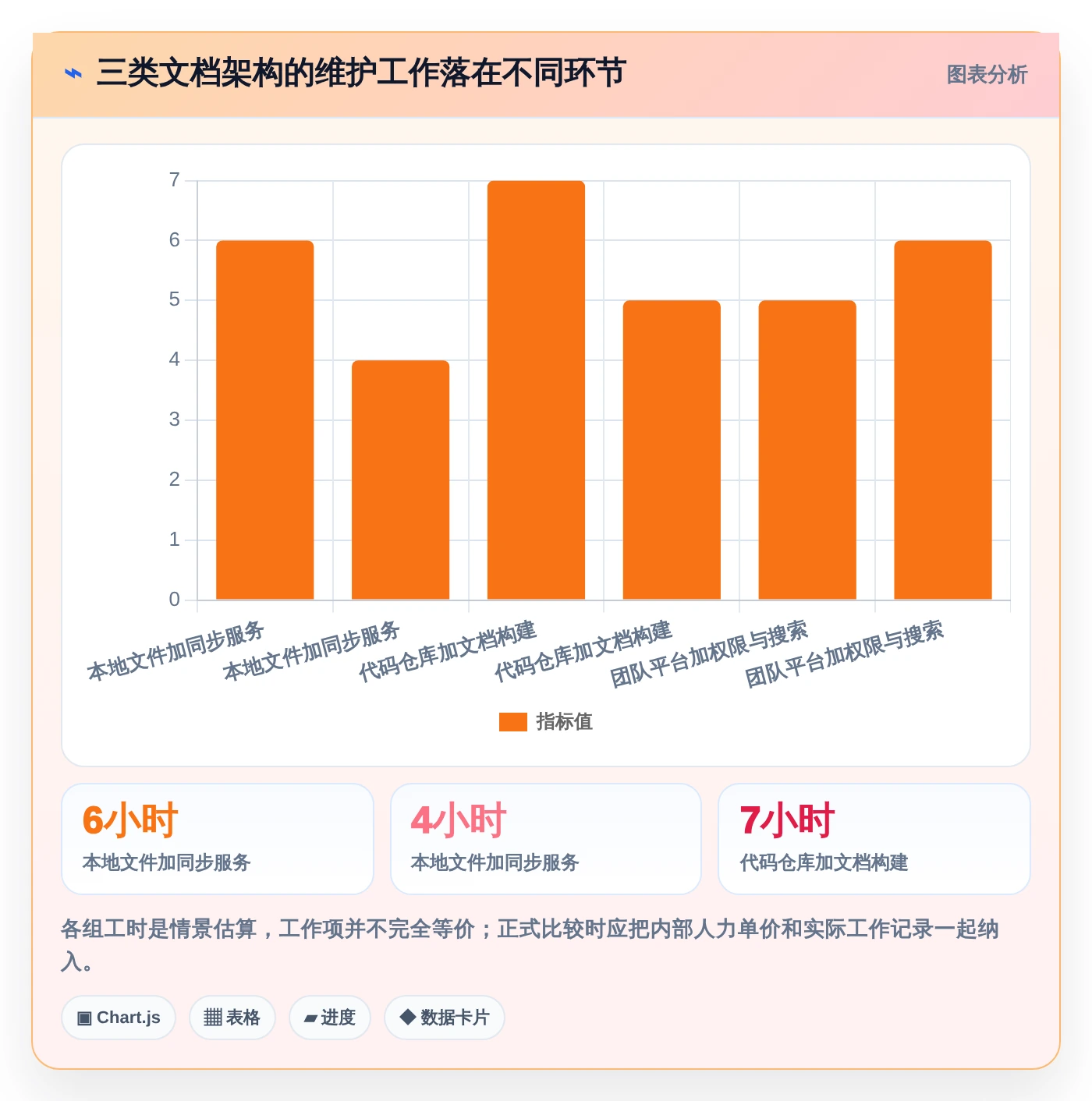 从新手到专家：2026年markdown文档软件选购指南