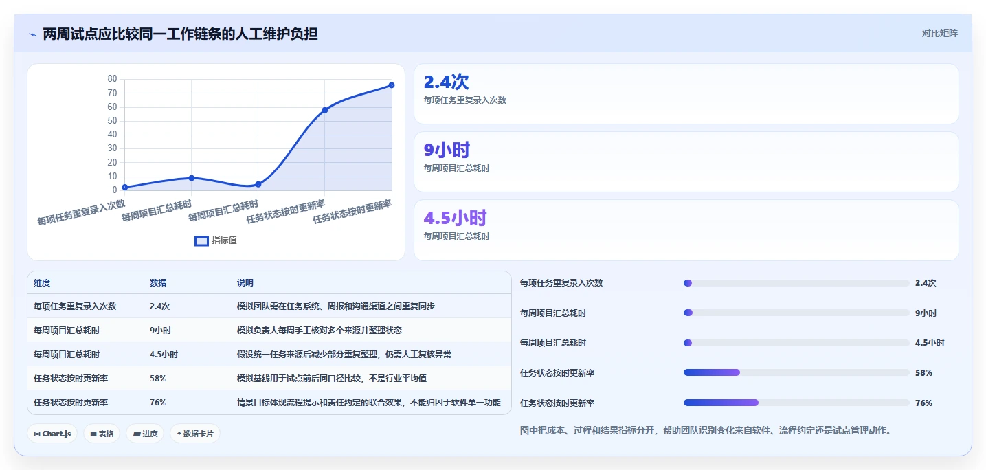 2026年项目管理工具测评:10款主流软件对比与企业选型建议
