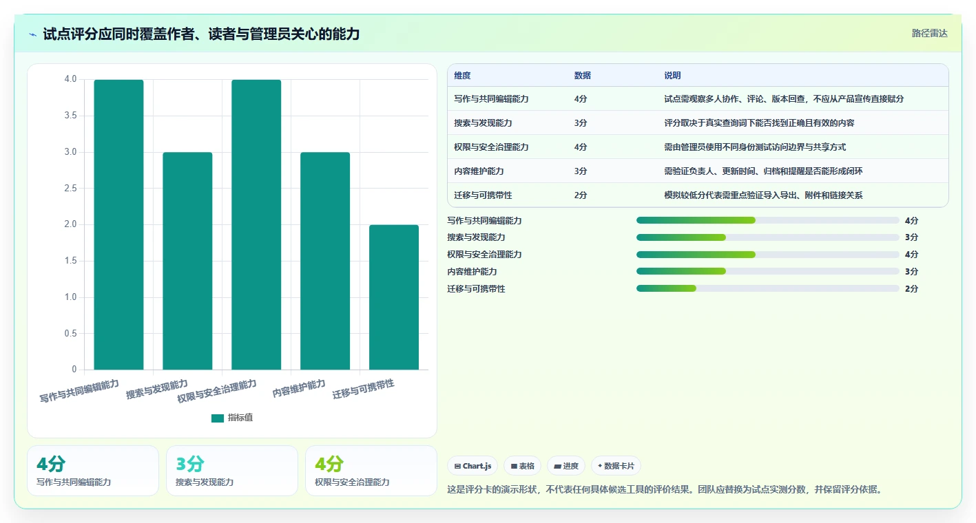 提升团队协作:2026年度7款顶级建立文档工具推荐