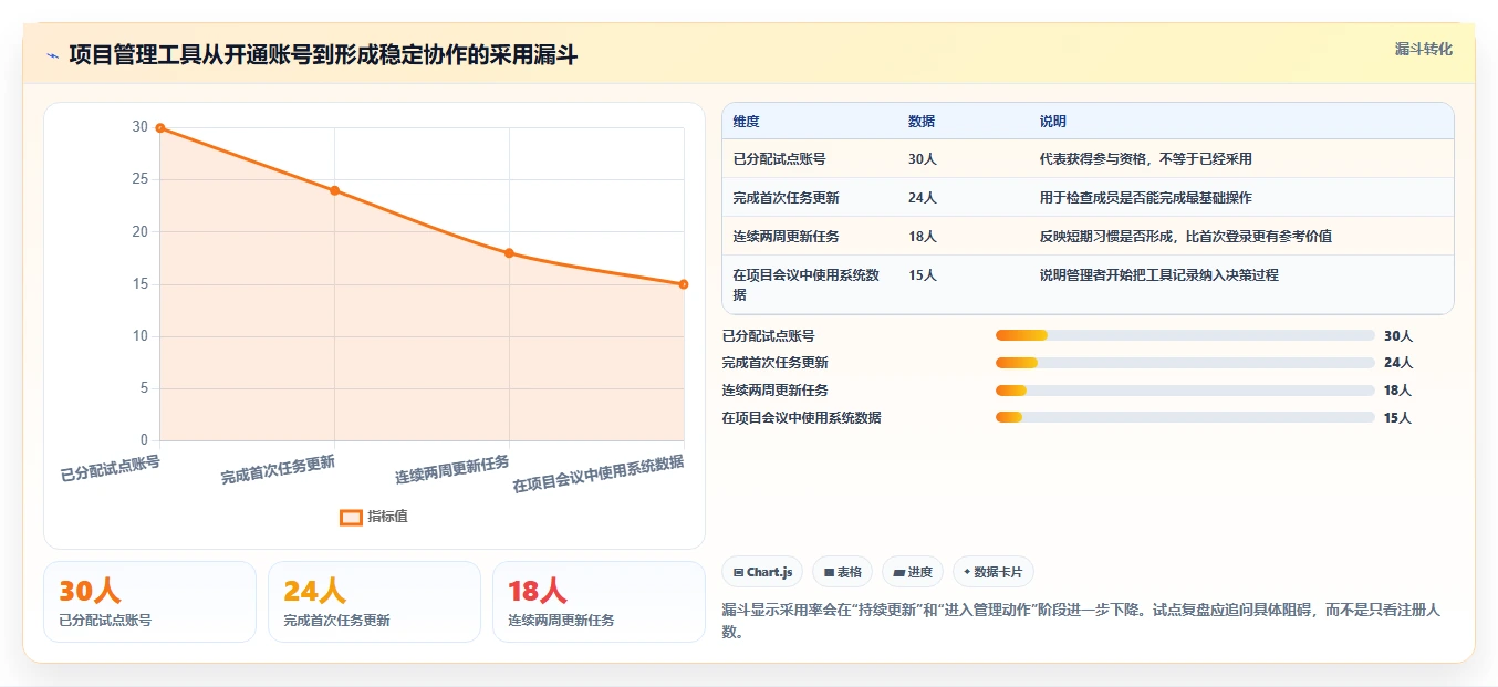 项目经理必看:2026年最具性价比的5大在线项目管控工具推荐