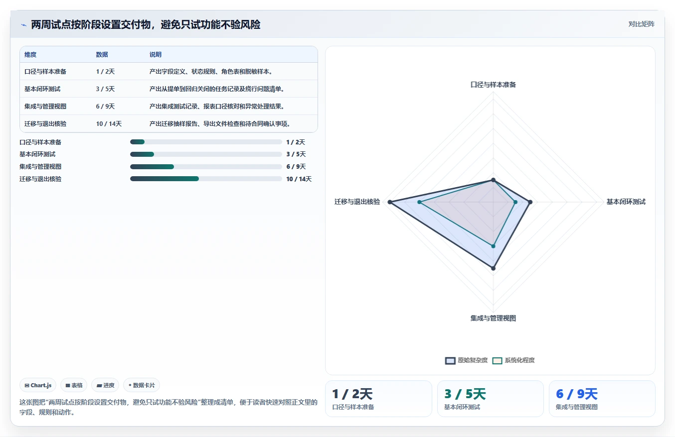 项目经理必读:2026年bug管理系统选型攻略,5款工具深度分析