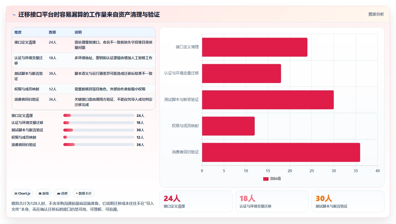 研发团队的得力助手：2026年接口文档管理工具yapi及其他4款工具深度对比