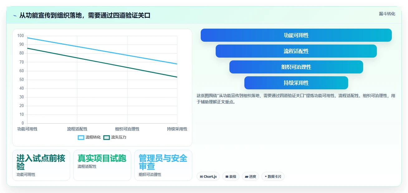 2026年功能全面的项目管理软件推荐:8款企业级工具选型指南