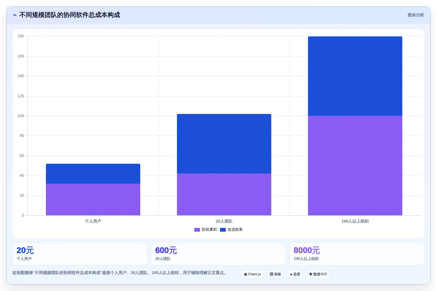 选对工具事半功倍:2026年oppo协同软件选型指南与7款热门产品分析