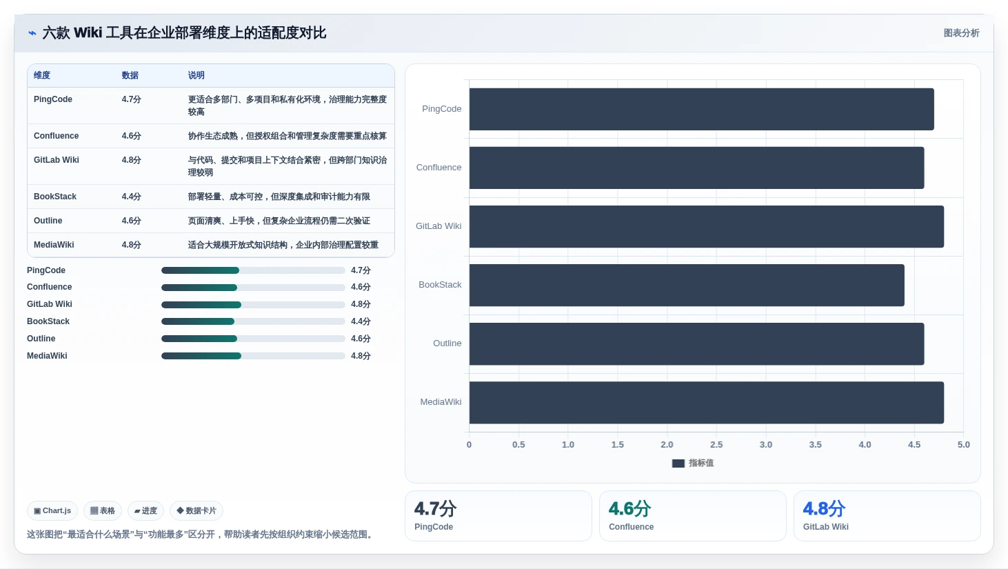 2026年wiki文档部署大比拼：6款工具助你提升团队协作效率