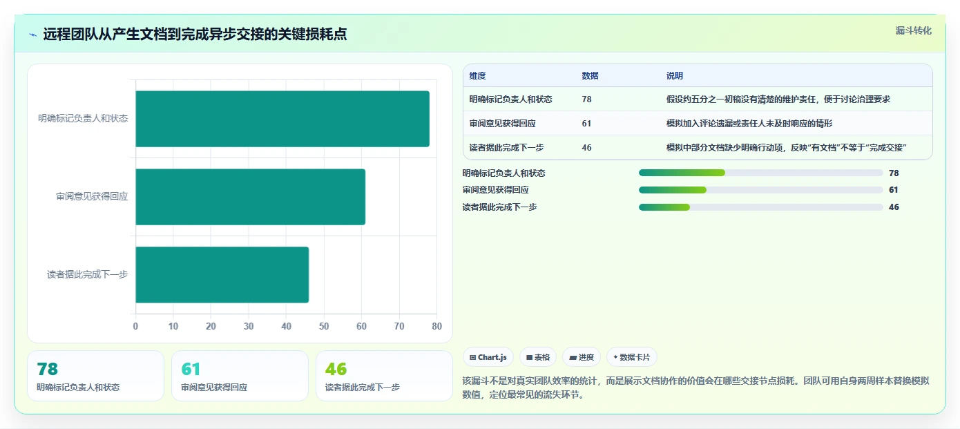 远程办公新趋势：2026年最值得投资的5大在线协同编辑软件有哪些