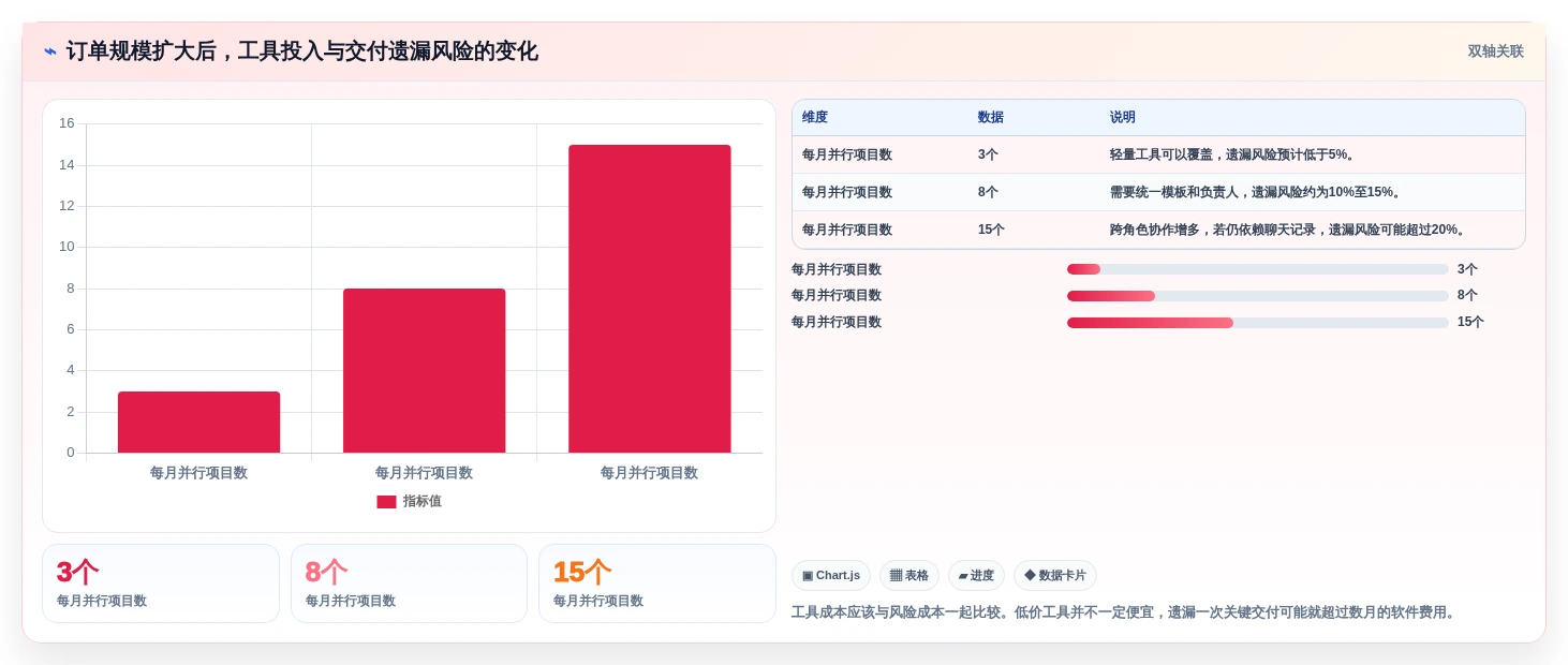 自由职业者必备：2026年最佳做任务平台TOP5推荐