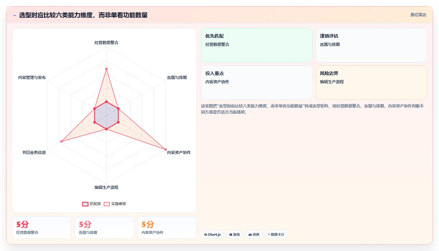 2026年效率爆表：6款云章出版管理系统工具深度对比
