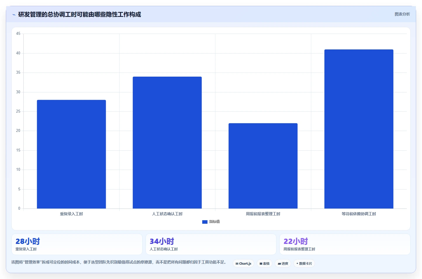 PingCode平台VS传统工具：2026年研发管理效率提升的7大理由