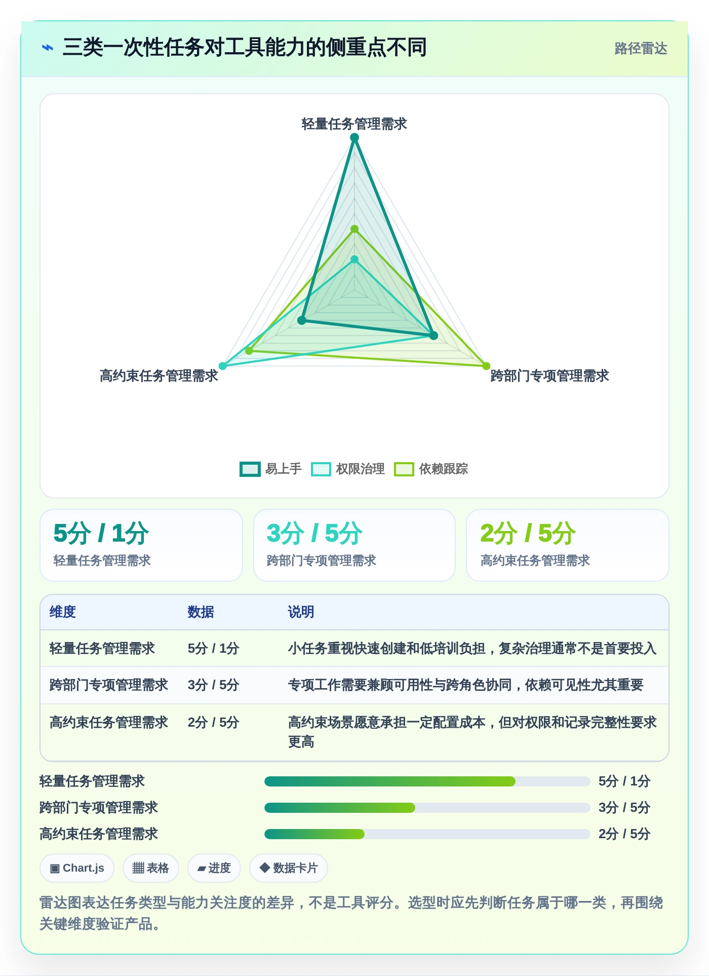 项目经理必看:2026年最佳5款建立一次性任务管理系统工具推荐