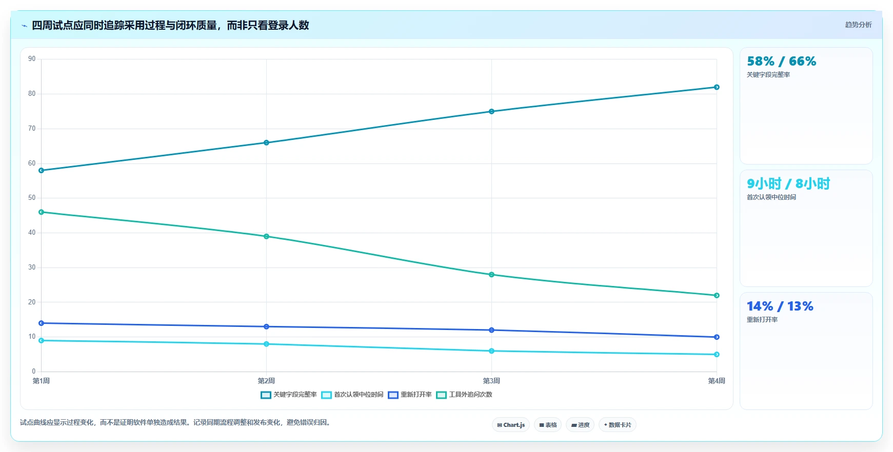 项目经理必备:2026年最值得投资的5款bug跟踪软件哪个好全面分析