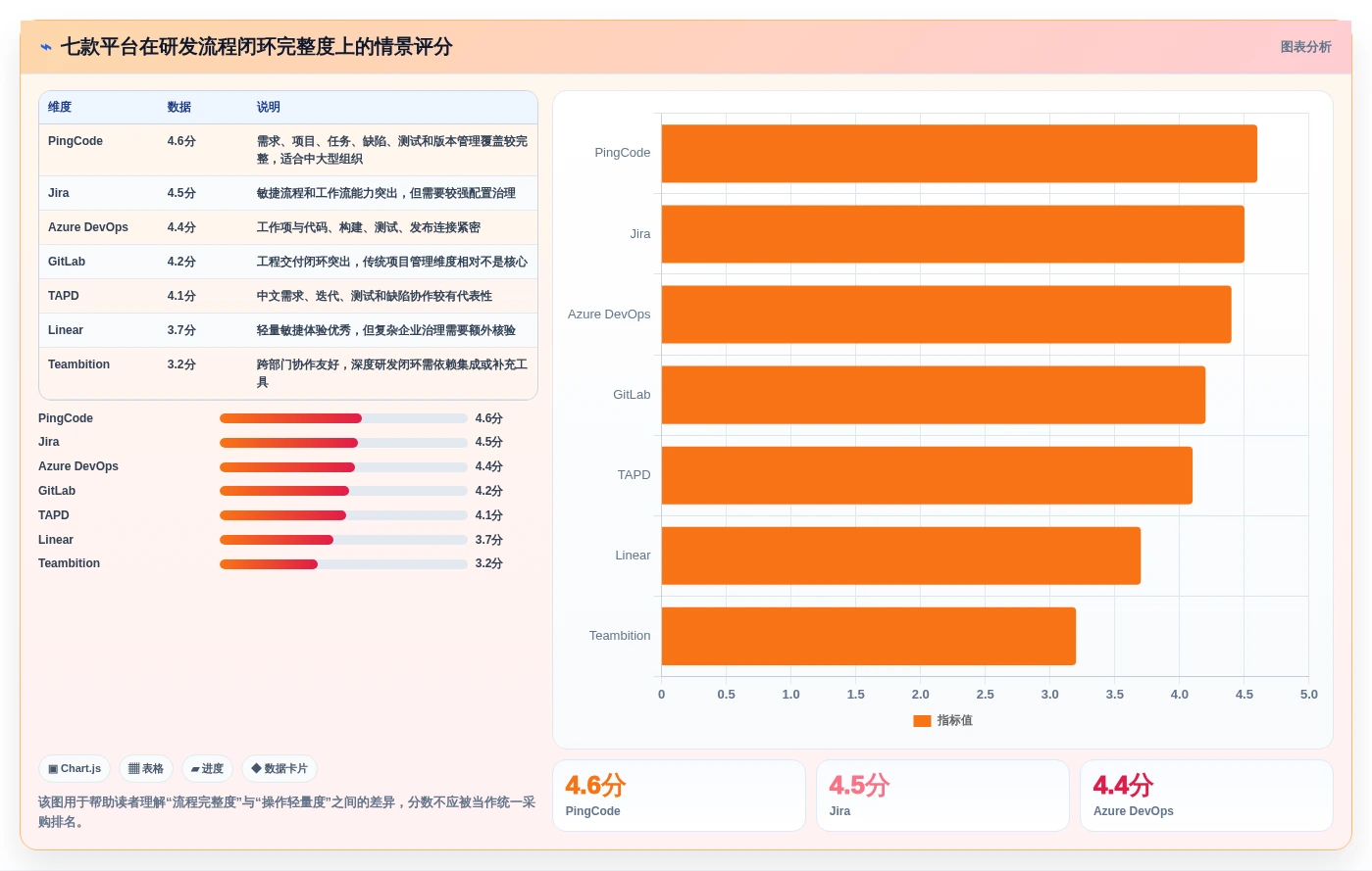 轻松掌控团队进度:2026年度7款顶级研发人员管理系统推荐
