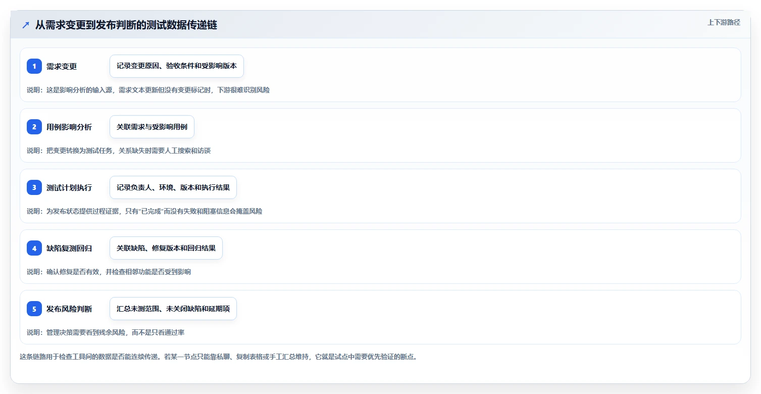 测试管理工具有哪些?2026年项目经理必看的6大工具对比