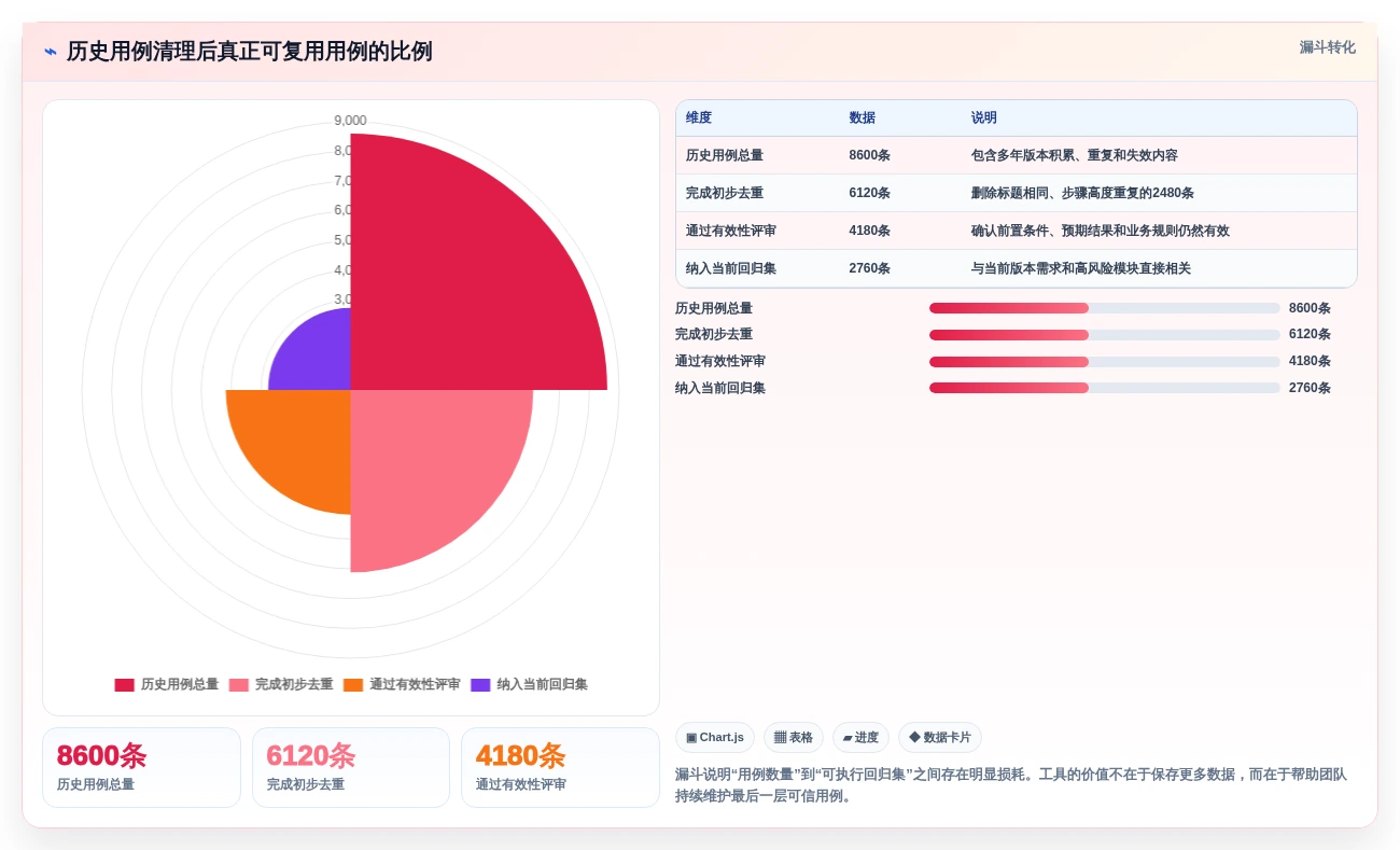 2026年必备：6款顶级pcs测试用例工具深度对比