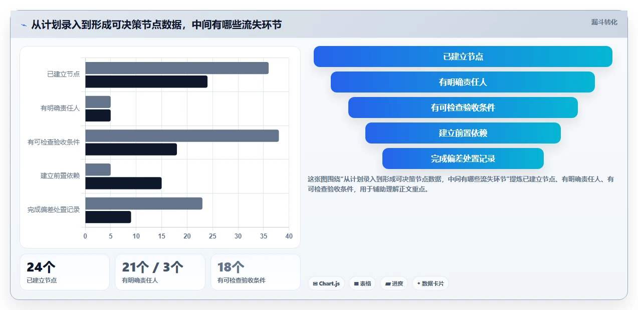 2026年项目管理新趋势:6大项目节点管理工具深度对比