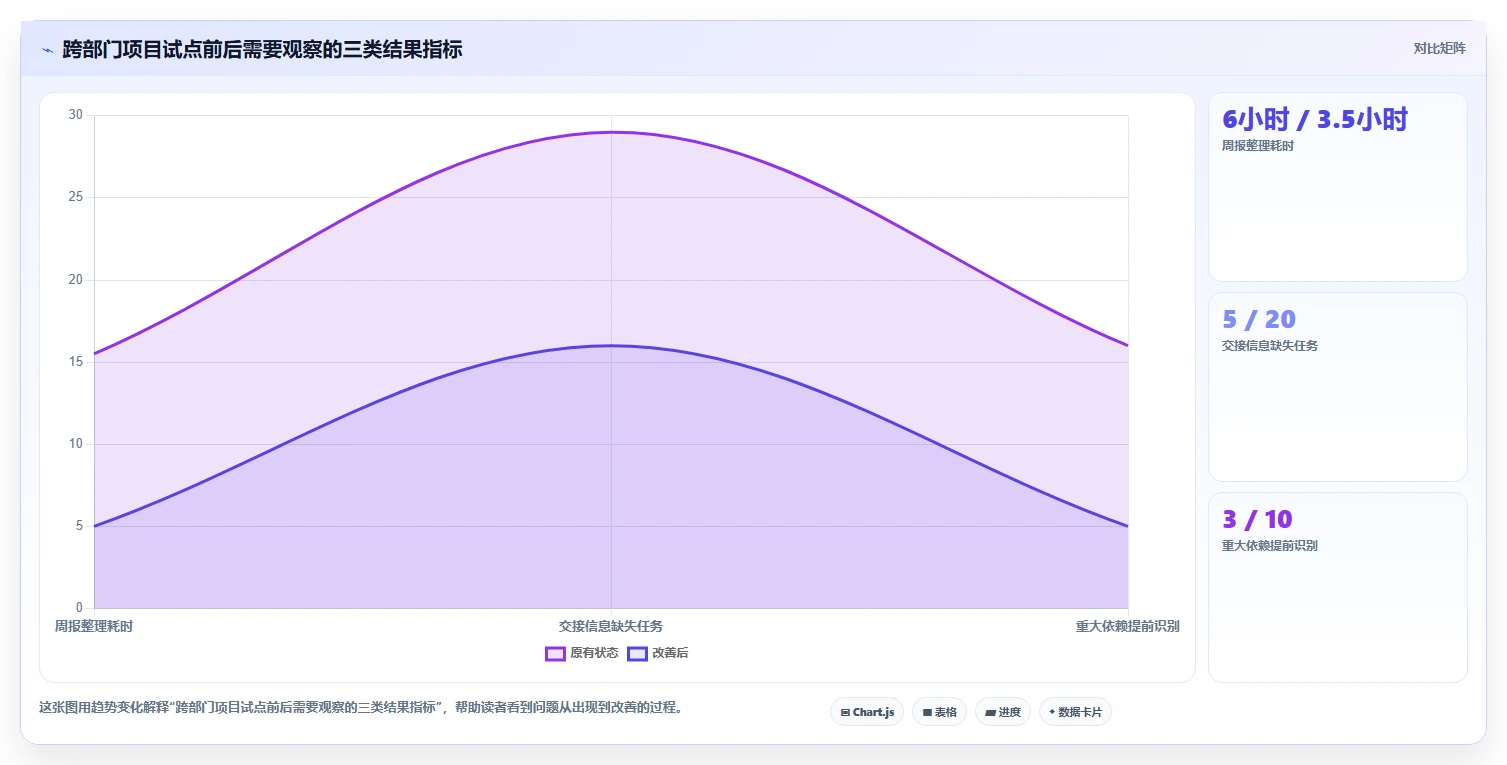 2026年中大型企业任务管理系统选型指南：8款打破协同壁垒的解决方案