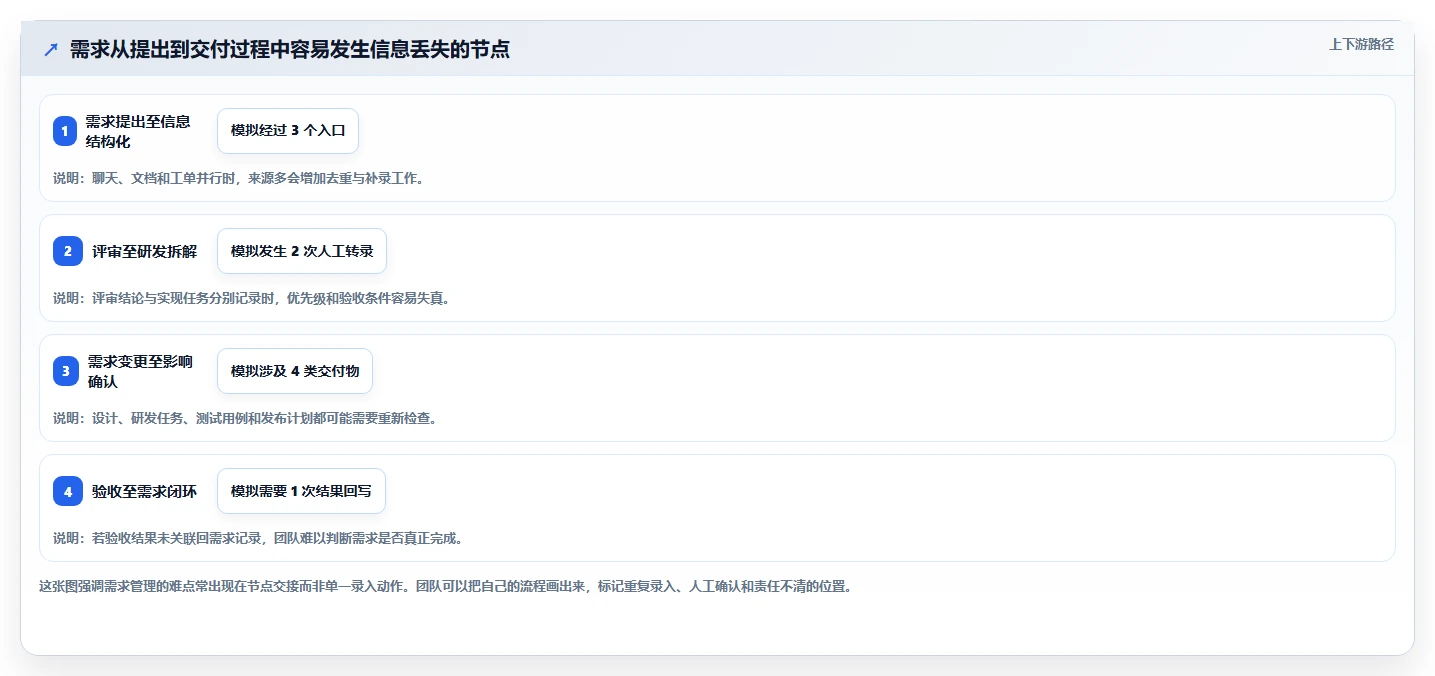 2026年主流需求管理系统有哪些:全面测评与核心功能对比分析
