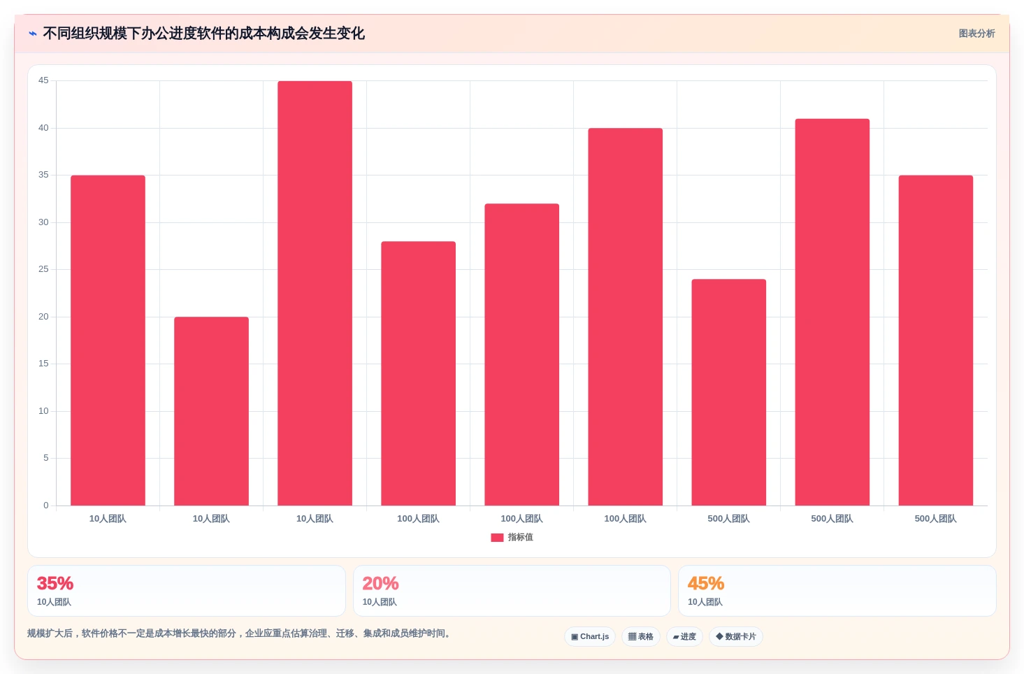 2026年效率之选:6款顶级办公进度软件全面对比