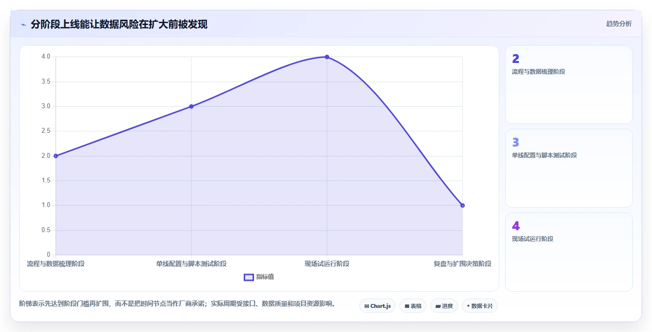 2026年必看:6大水产品加工管理系统工具对比分析
