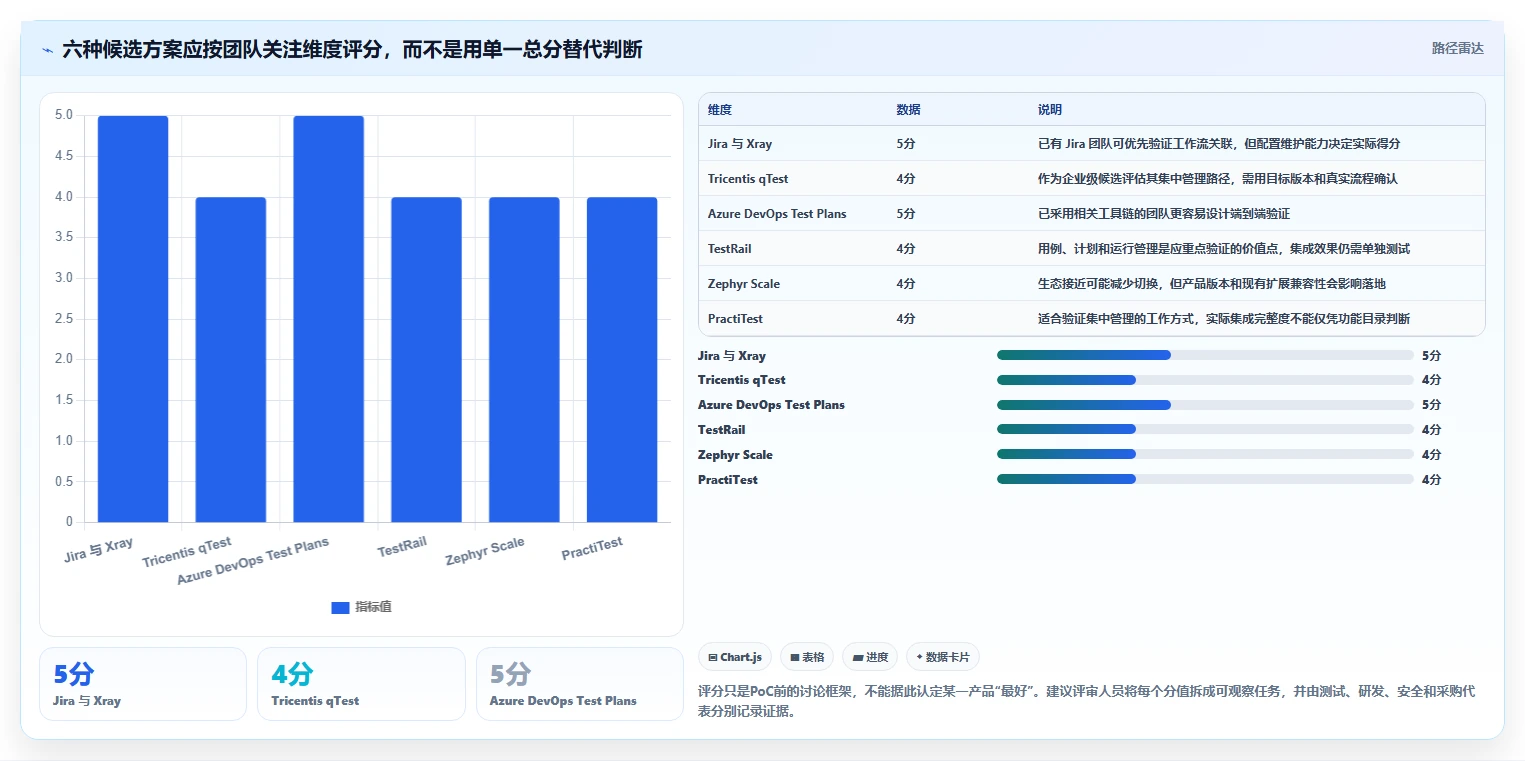 2026年银行测试管理工具大盘点:6款提升效率的顶级选择