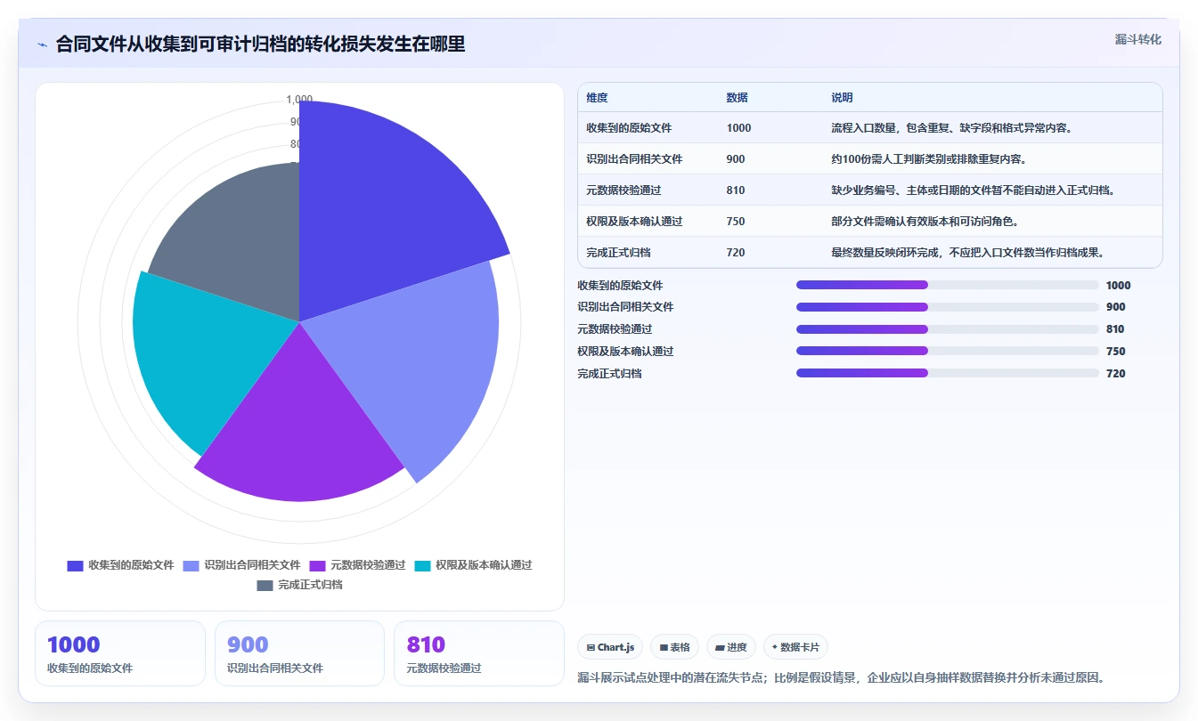 2026年文档归档软件有哪些?8款高效工具全面对比
