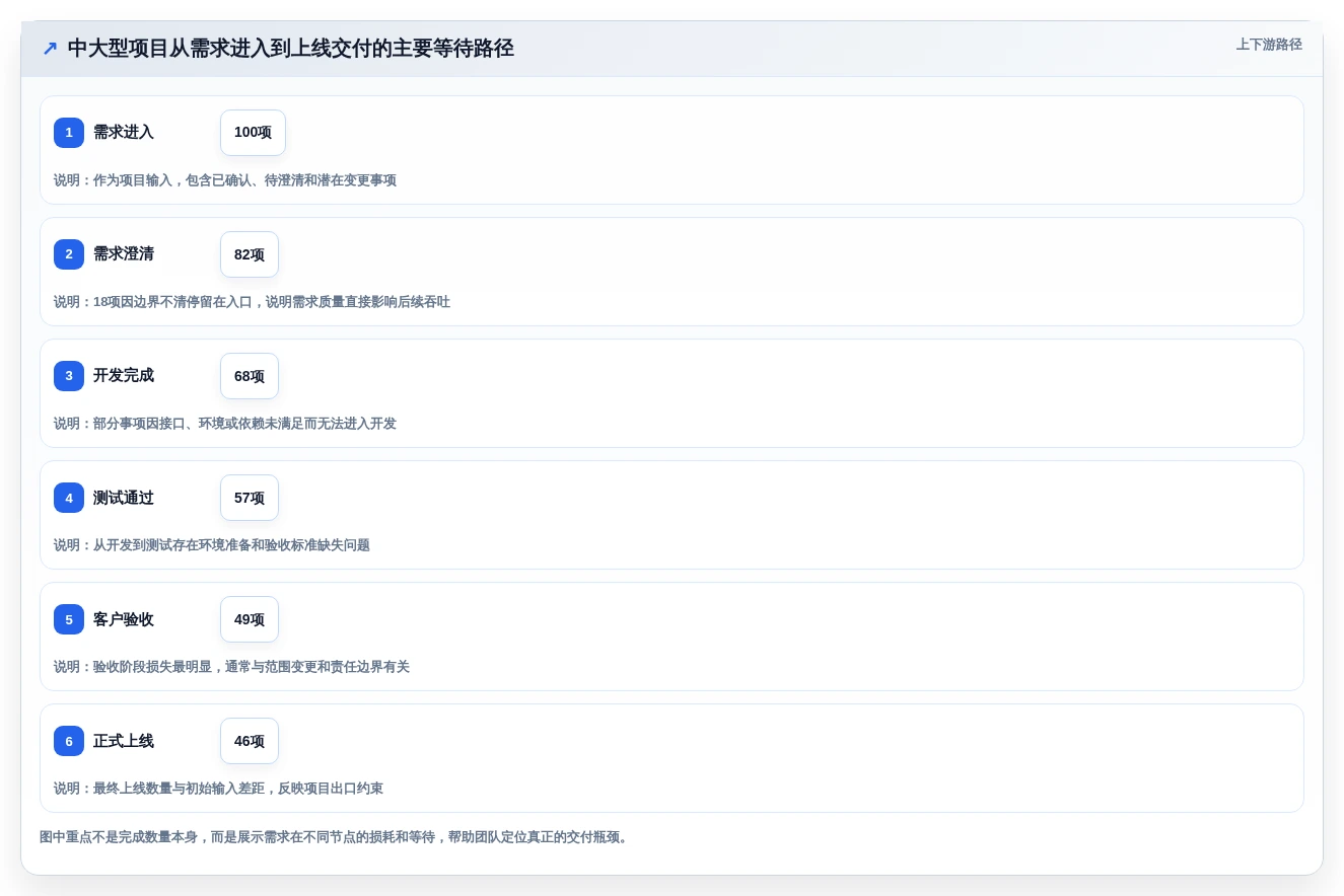 从入门到精通:2026年项目管理五大工具七大手法实战应用与8款热门工具推荐