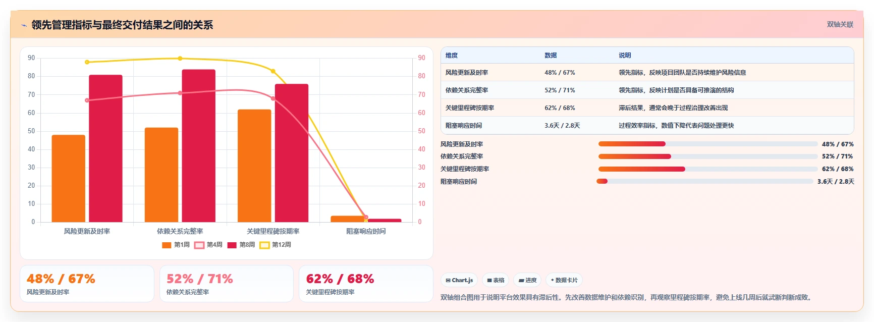 项目管理新趋势:2026年不可错过的5个计划与目标管理平台推荐