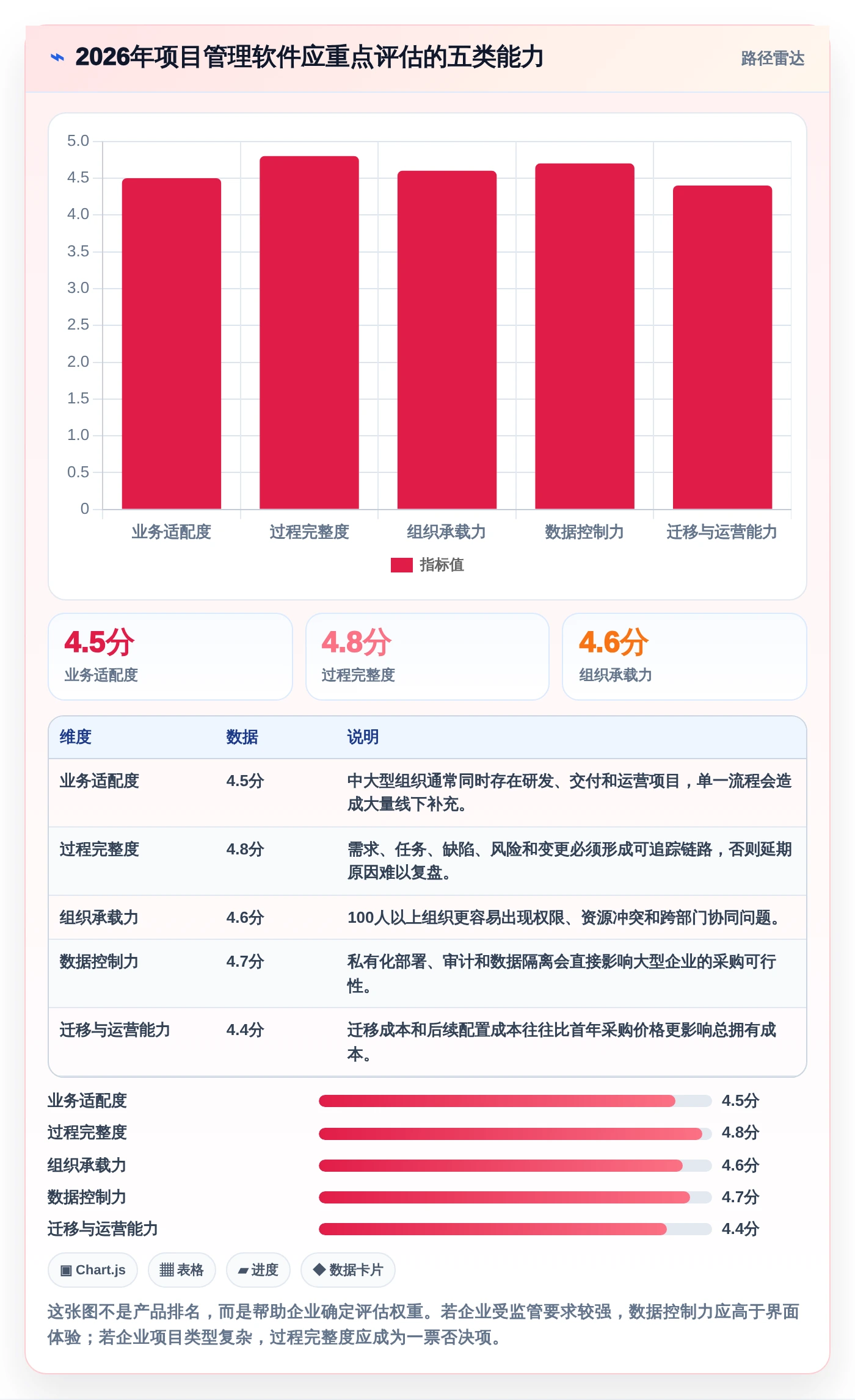 选对工具事半功倍：2026年永道项目管理软件选型指南