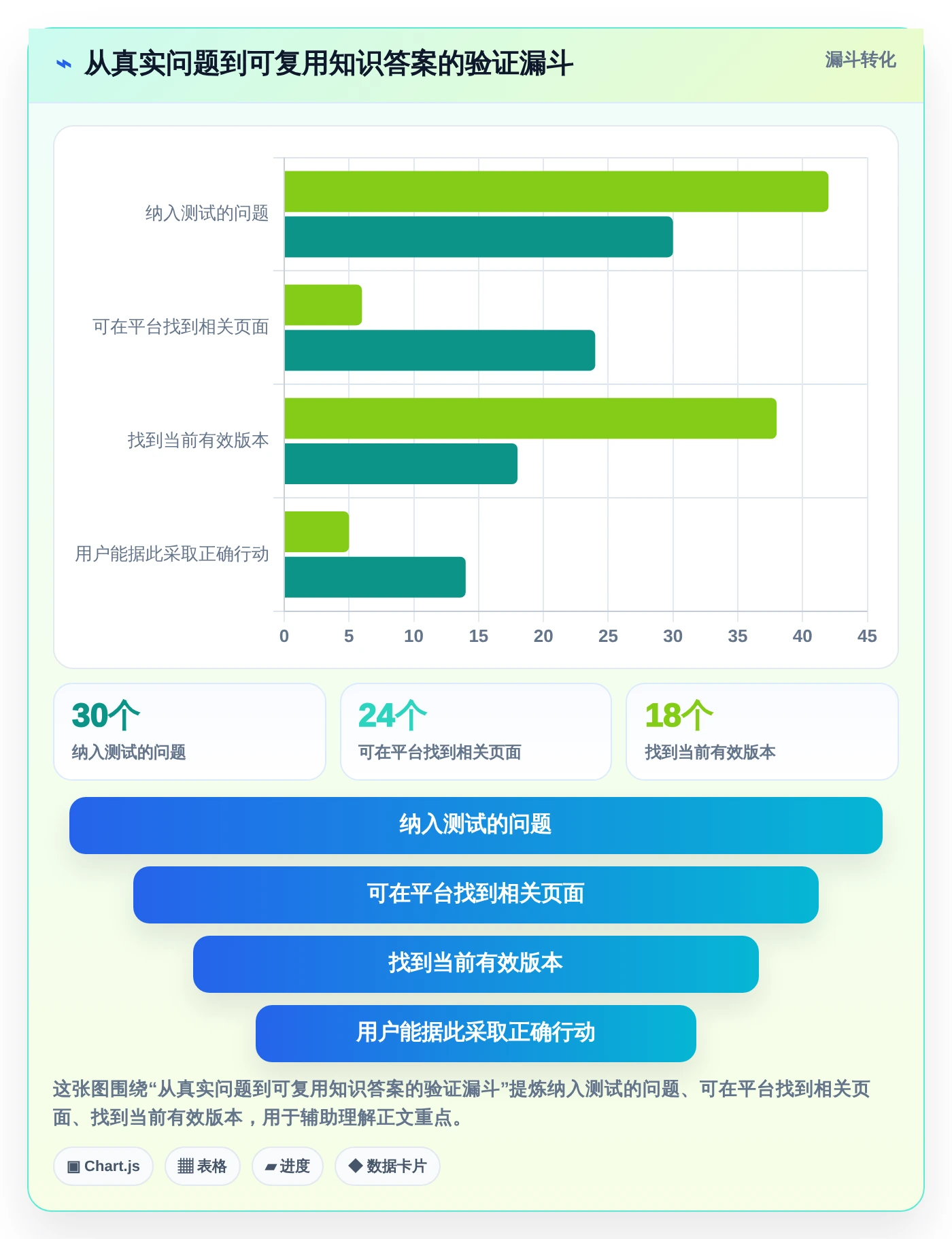 项目经理必读:2026年度8大知识共享管理平台工具对比指南