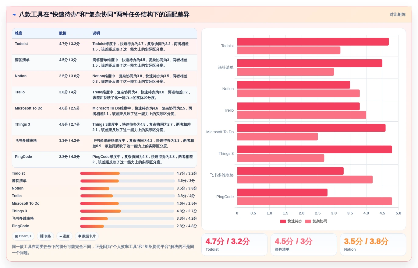 提升生产力:2026年最值得投资的8大个人任务管理工具盘点