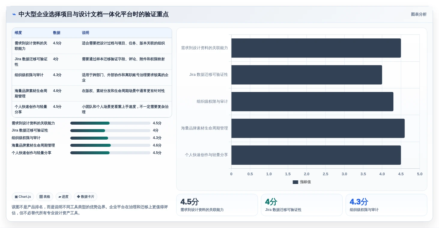 从入门到精通:2026年设计文档管理工具选型指南