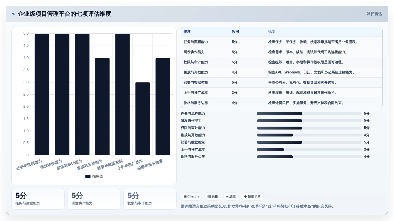 提升团队协作:2026年7款最佳好用的项目计划软件推荐