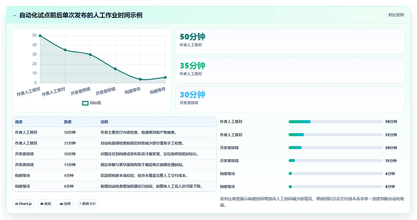 2026年文档编译工具大比拼:6款顶级工具助你提升效率