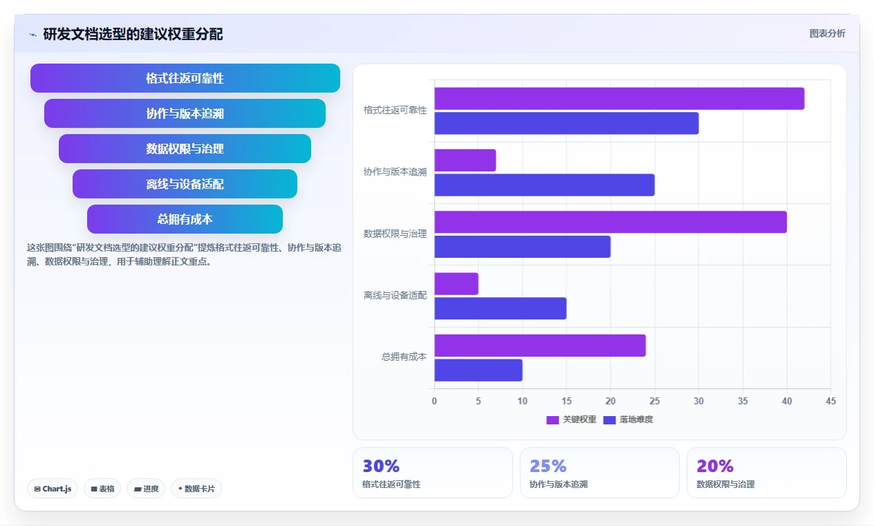 研发团队必备:2026年度7大打开编辑文档工具推荐