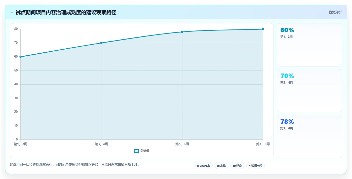 2026年效率之选:6款顶级工作项目内容汇总软件深度对比