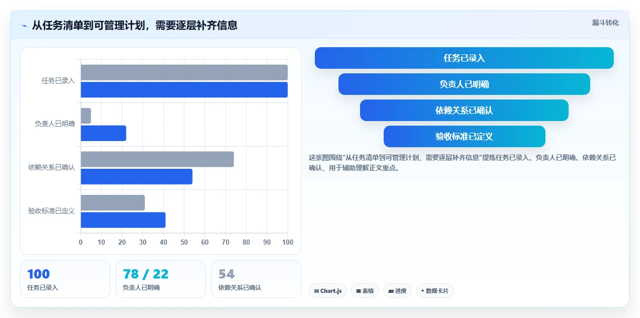 项目管理必备:2026年最受欢迎的5大画甘特图工具推荐