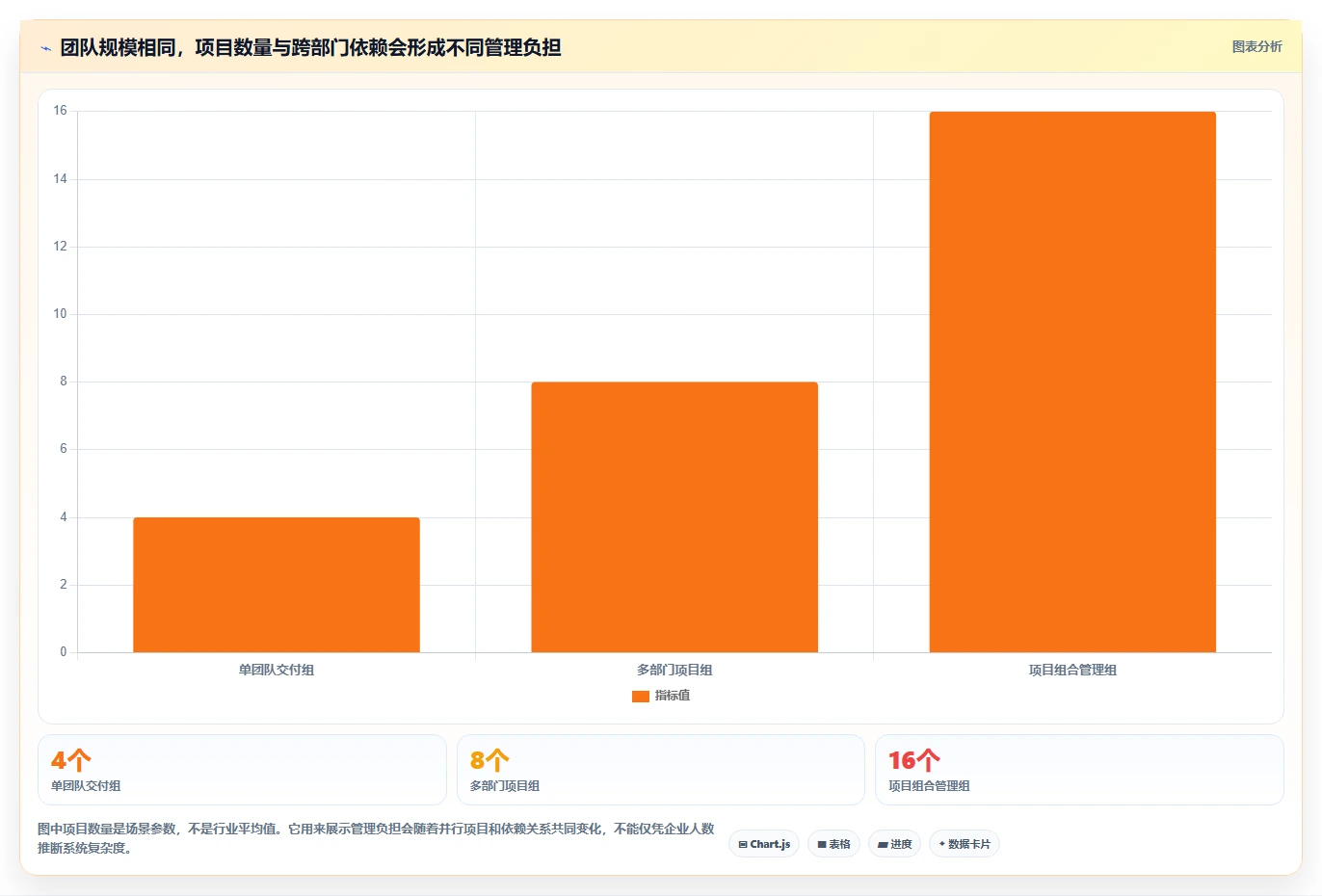 2026年22款项目管理软件深度评测:企业选型指南