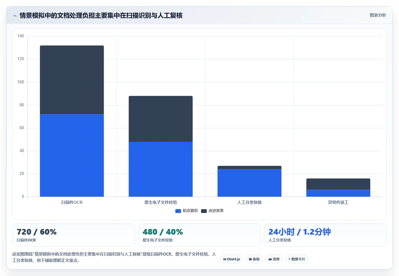 如何部署本地文档管理系统?2026年最值得关注的6款工具推荐