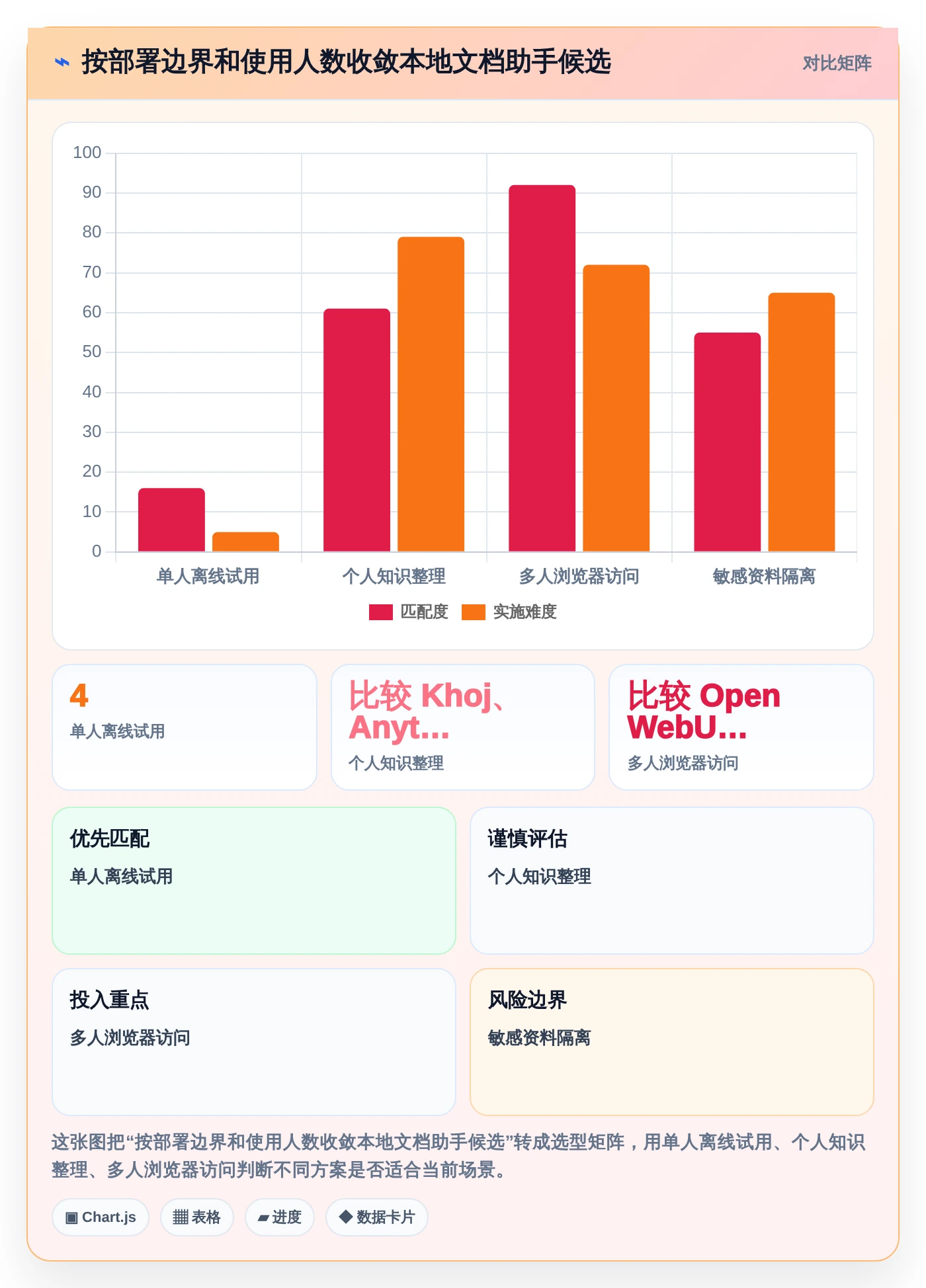 2026年必备：6大本地文档助手工具全面对比
