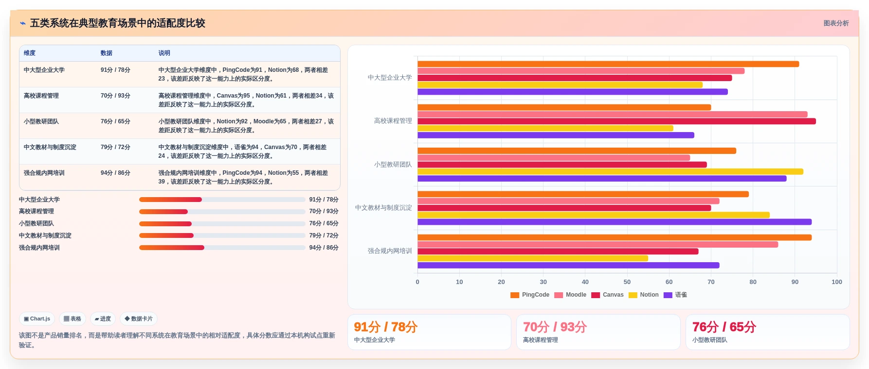 提升教育效率:2026年最受欢迎的5大教育知识库采集交互系统盘点