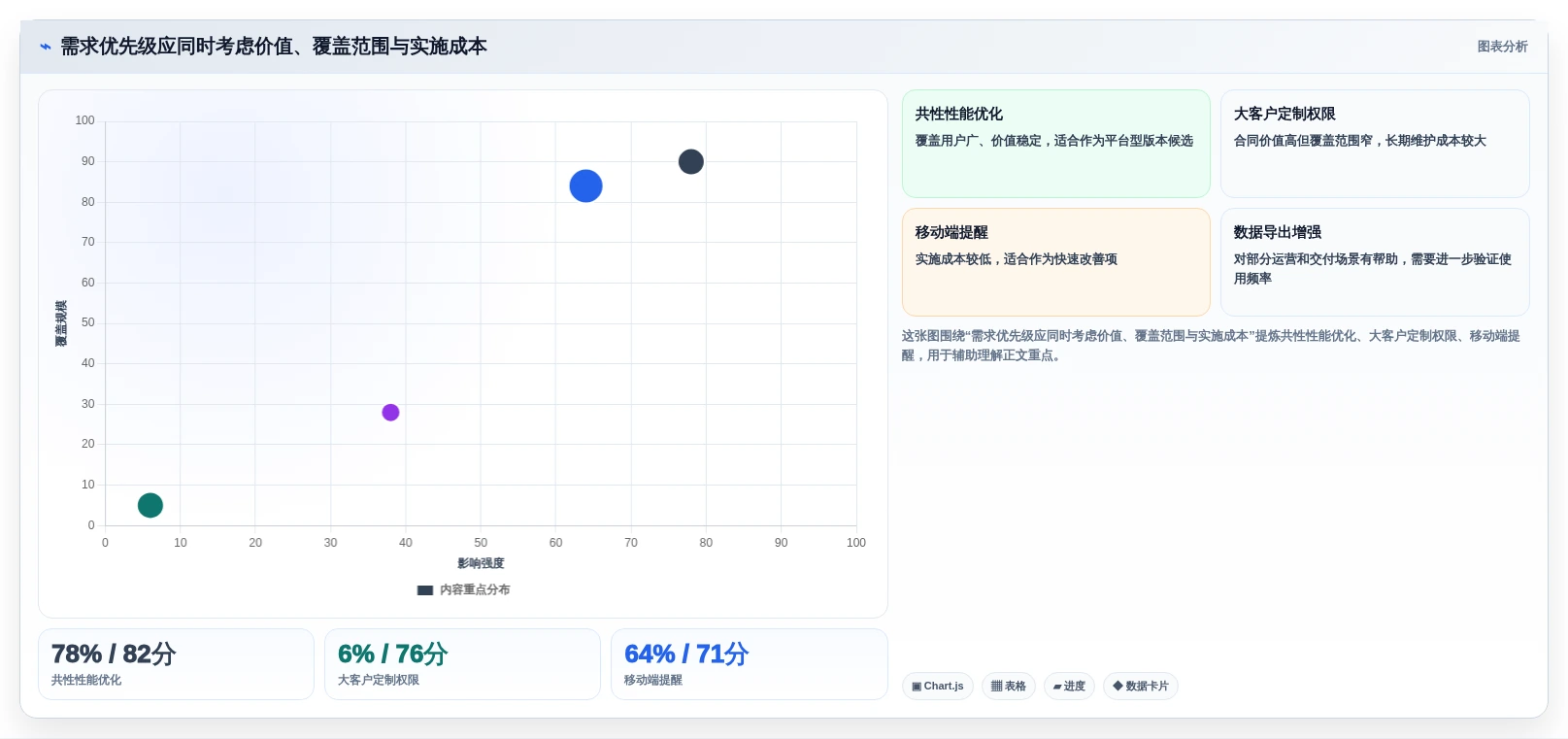 2026年需求管理的软件大比拼:6款顶级工具助力项目成功