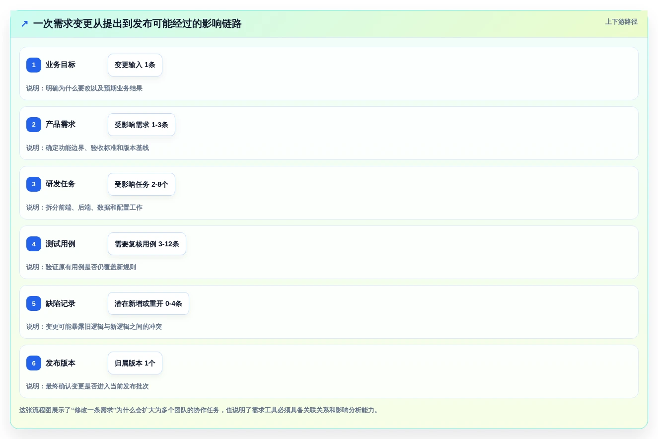 选对工具事半功倍:2026年需求版本管理工具Top 5对比指南