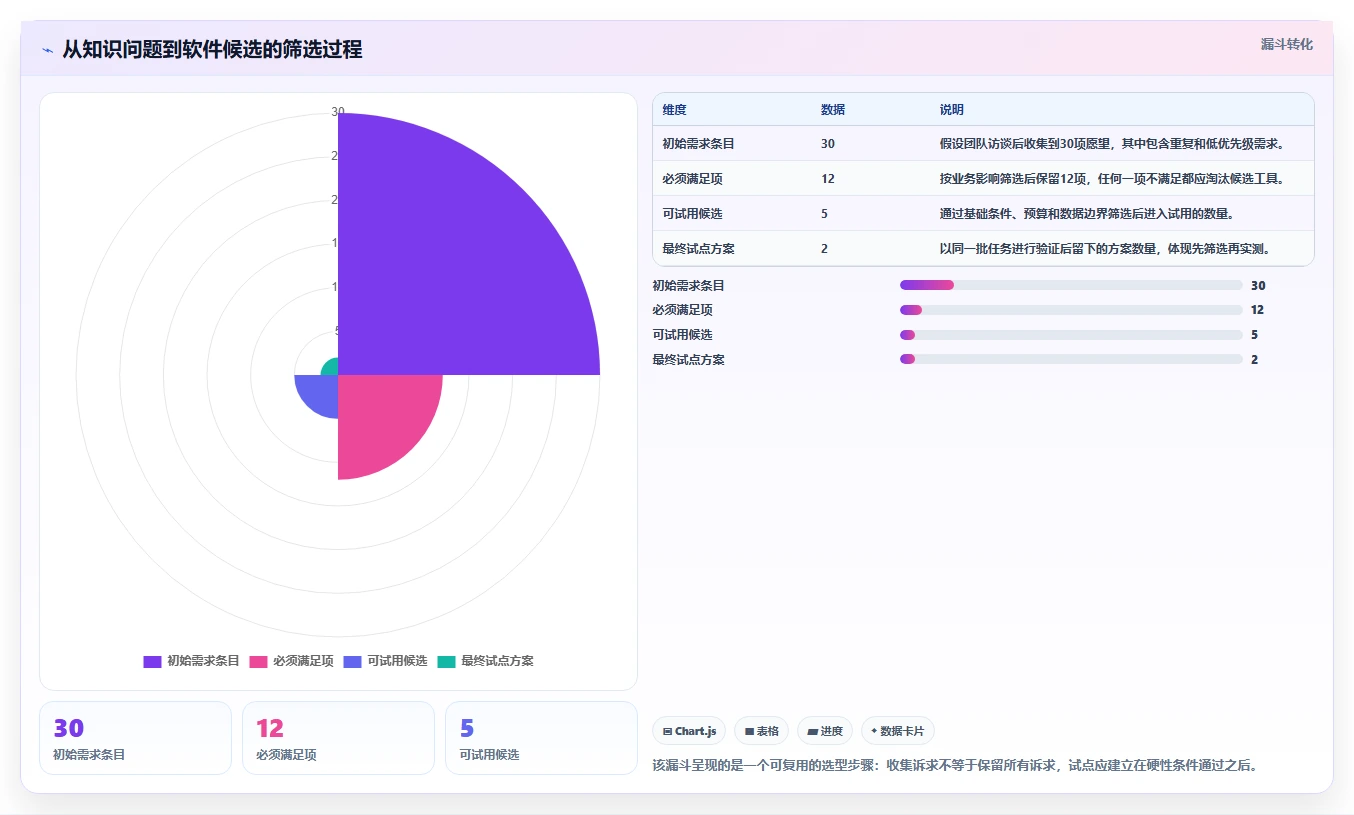 从入门到精通：2026年知识管理软件选购指南