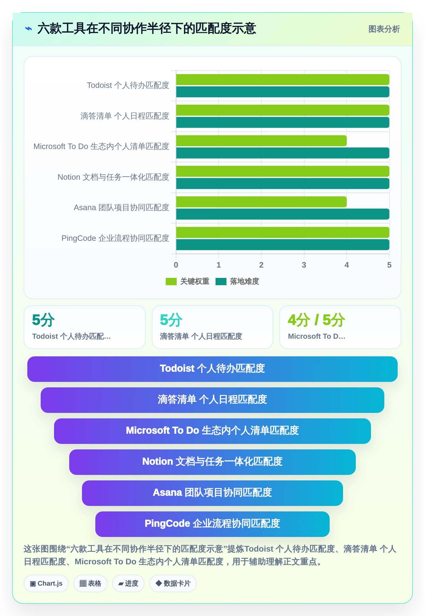 2026年效率之选：6款顶级工作计划的app全面对比