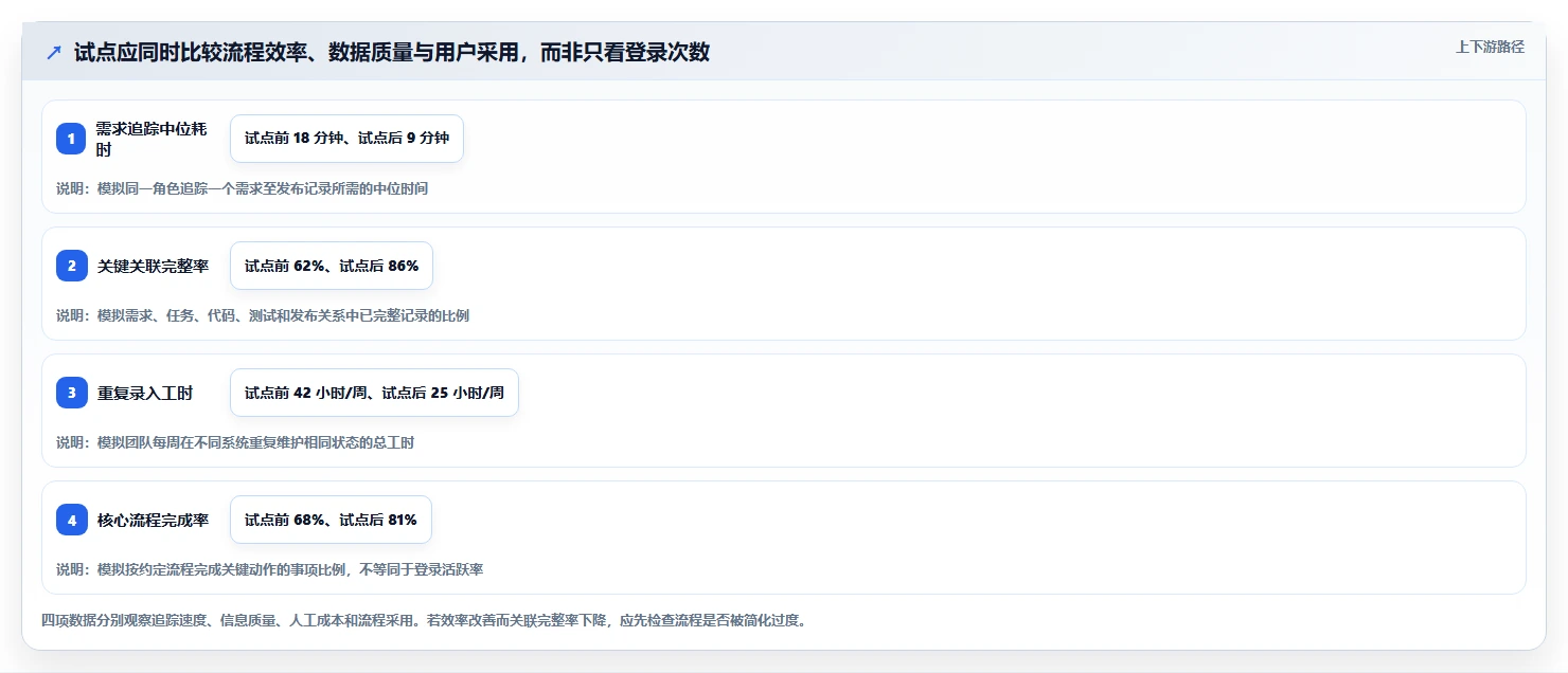 选择困难症?2026年最值得投资的5大统一研发平台对比