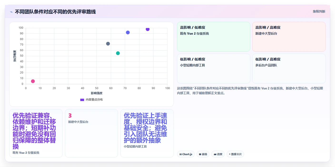 2026年必看：6款高效后台管理系统vue工具对比与选型指南