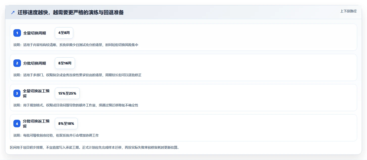 选对工具事半功倍:2026年在线管理文档的平台选型攻略