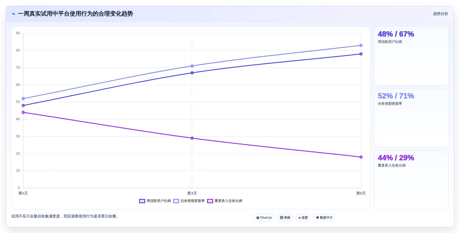 项目经理必读:2026年中国项目管理平台厂商选型指南,5大关键因素解析
