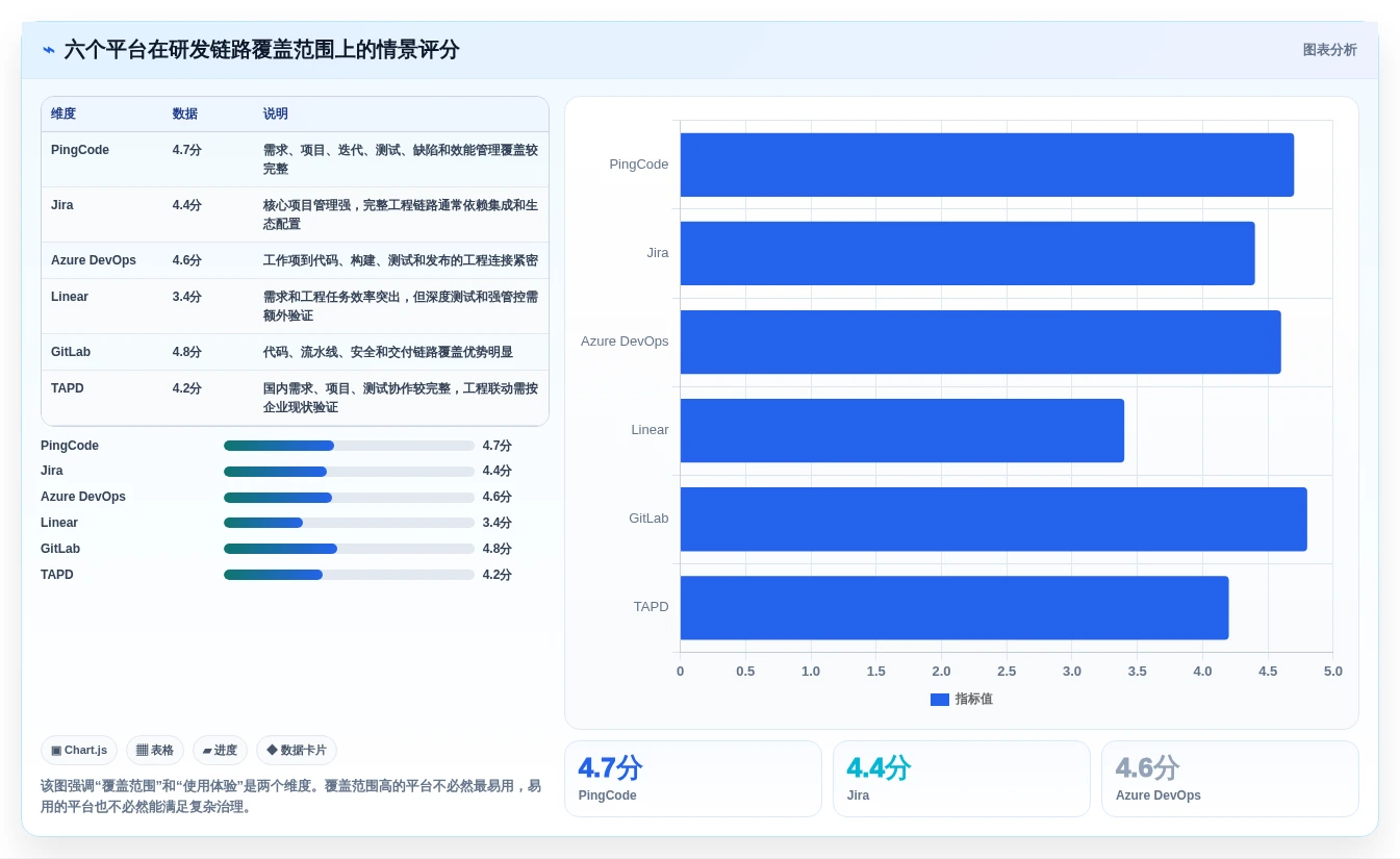 2026年敏捷研发管理平台选型指南:6大热门工具深度对比